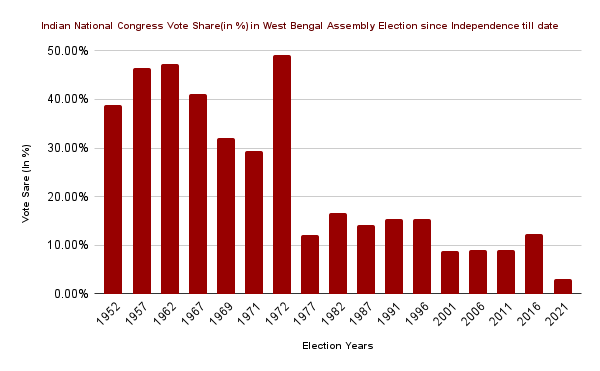 West-Bengal-Election