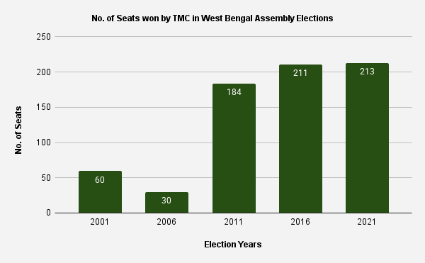 west-bengal-election