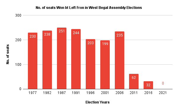 west-bengal-election