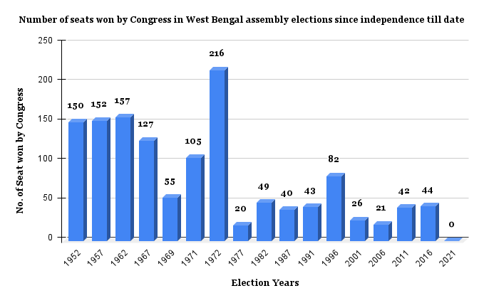 West-Bengal-Election